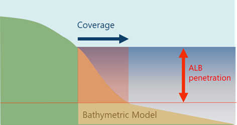 ALB Coverage 1