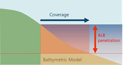 ALB Coverage 2